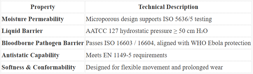 Film & Lamination Performance Benchmarks